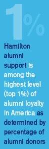 Promise - Fact - Alumni Support